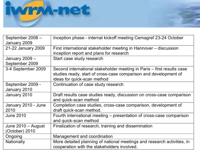 Table 1: Project planning 