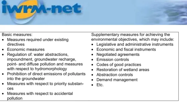 Table 4: Programme of measures (art. 11, Annex VI) 