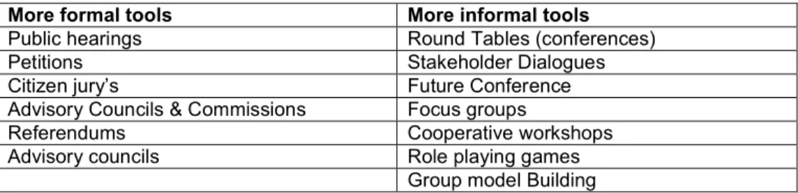 Table 9 give some examples of tools and methods that are more formal and that are more  informal