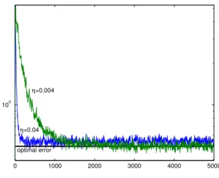 Table 1: System of reference with non-negative entries, and estimations under Gaussian hypothesis
