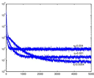 Table 2: System of reference with positive and negative entries, and estimations under Gaussian hypothesis