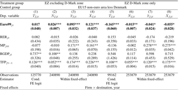 Table 5: Heterogeneity among treated destinations before 1999