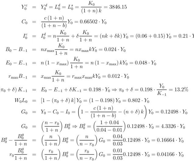 Table 4: Transaction matrix steady state date t = 0, in percentage of output Y 0