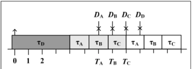 Table 2  Task  C i D i = T i τ i )1(1=−εn )1()11(−+−+nXi τ n X + Δ ∞