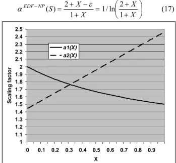 Figure 7: Constraints on the scaling factor as a  function of X