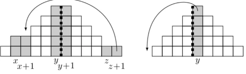 Fig. 2: For any non-maximal fixed point a, there exists a unique fixed point b such that a / b.