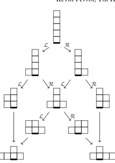 Fig. 1: The set of reachable configurations in PSSPM starting from the initial configuration (5)