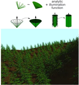 Figure 22. The detail can also be increased automatically for high resolution images. To improve realism, these approaches allows to implement a wind effect by moving the trees elements during the rendering