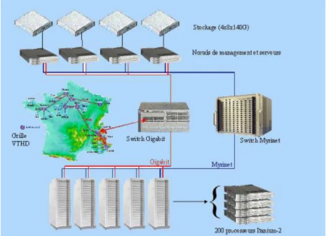 Figure 2. CAST grid-computing interface.