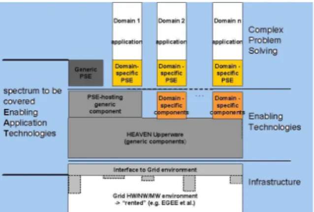 Figure 3. The architecture