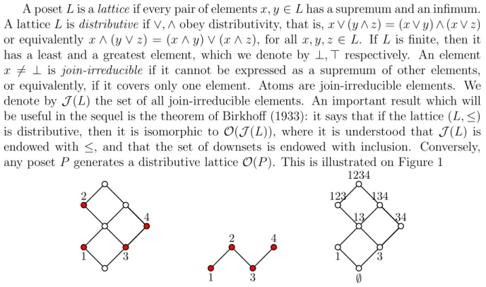 Figure 1: Left: a distributive lattice L. Join-irreducible elements are those in grey.