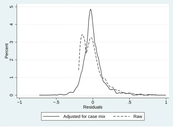 Figure 3: The distribution of Court deviations from the mean initial conversion rate