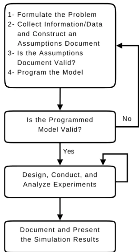 Figure 1: Simulation workflow focusing on instru- instru-mentations tasks.