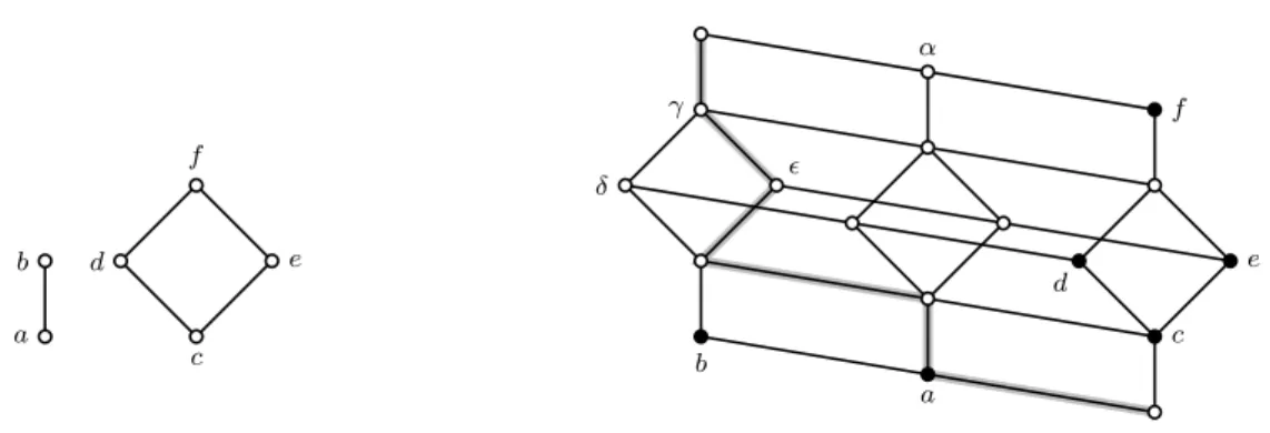 Figure 4: Example of autodual distributive lattice L (right), with J (L) (left) x n(x) x n(x)