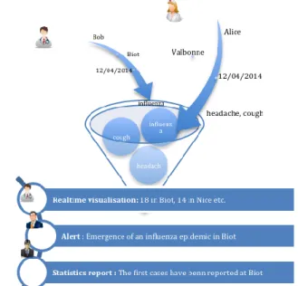 Tableau 3 Mapping Google reverse geocoding attributes and  Geonames ontology 