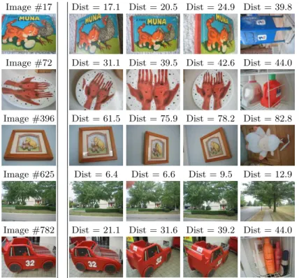 Fig. 3. Retrieval results for 5 images of the Nister database. For each row, left to right: