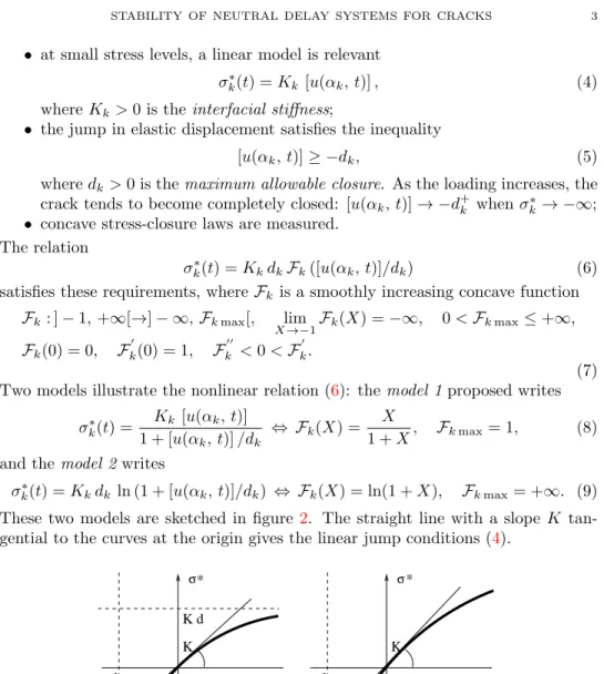 Figure 2. Jump conditions (6). Left: model 1 (8), right: model 2 (9).