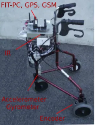 Fig. 2. Simple kinematic model of the walker.