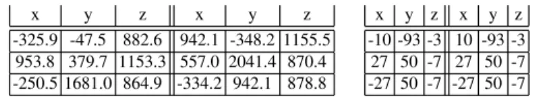 Table 1 Coordinates of the A i and B i points on the base and on the platform (in cm, by rows)