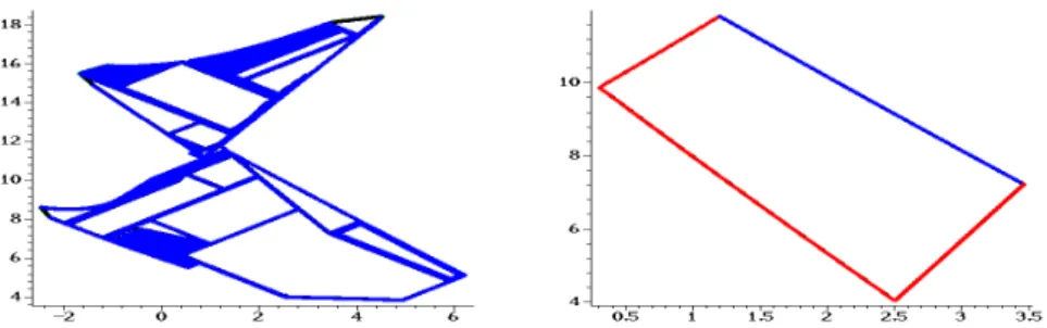 Fig. 2 On the left approximate border for m = 100 and τ ≤13734N and on the right approximate border for m = 100 and 0 as minimal height for the cables