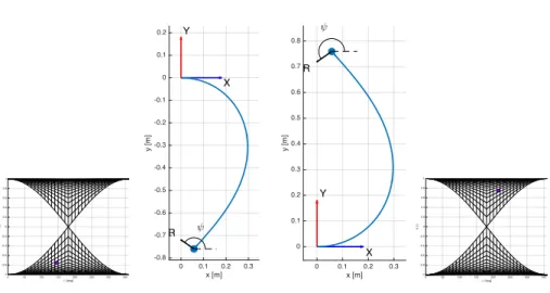 Fig. 2. Parameter values for rods in the 2RF R mechanism.