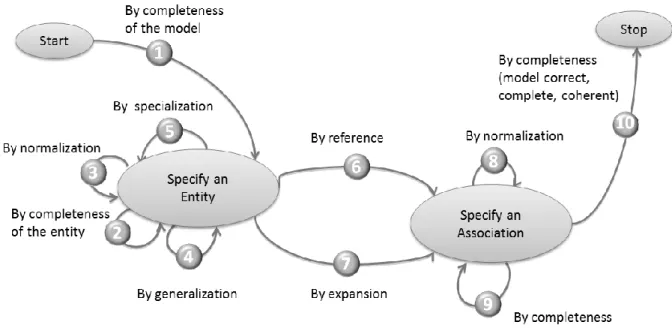 Figure 3. The prescribed intentional model. 