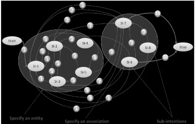 Figure 5 illustrates the intentional model obtained using the best estimated parameter of  HMM (the transition matrix) obtained previously