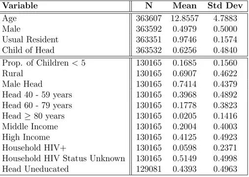 Table 1: Summary Statistics