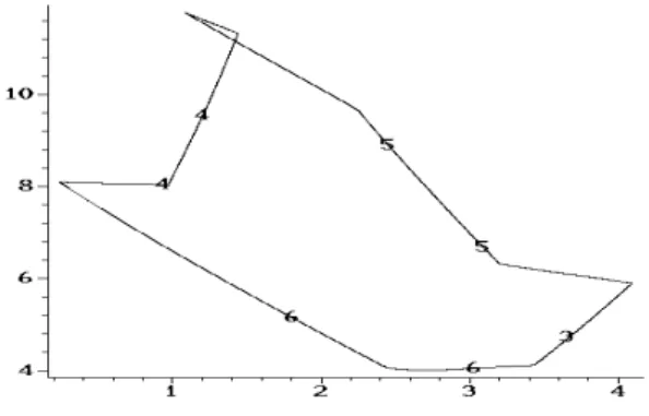Fig. 2. The border curves after completion by examining the end-points of the arcs