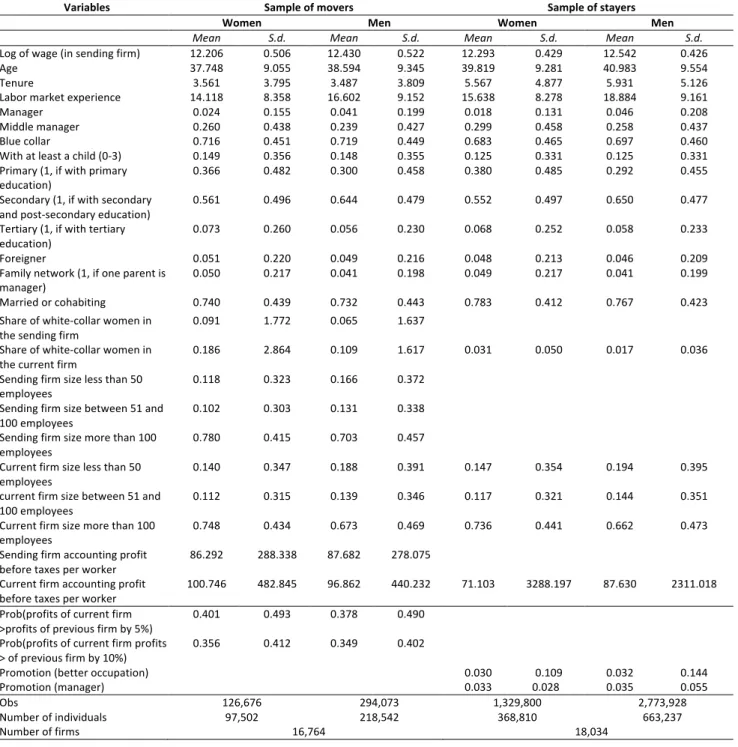 Table 1: Descriptive statistics
