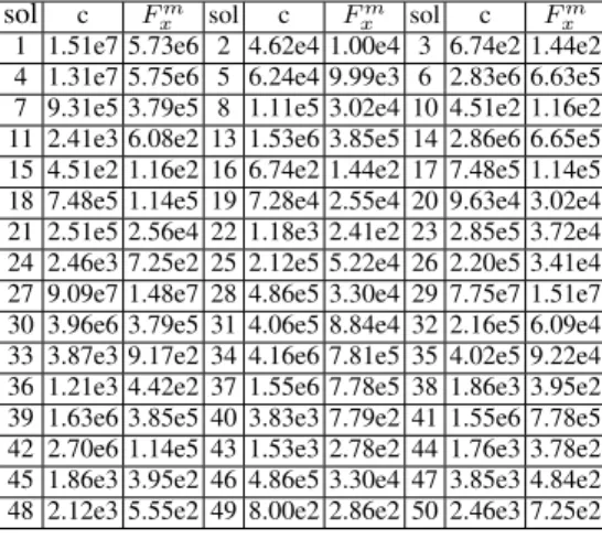 Fig. 5. The CDPR at the FK singular configuration 2: perspective and side view