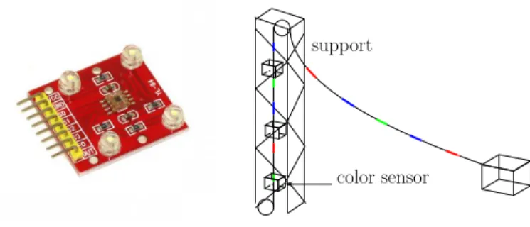 Fig. 1. A color sensor and the principle of color marks on the cable and color sensor in the mast