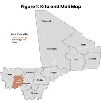 Figure 1: Kita and Mali Map