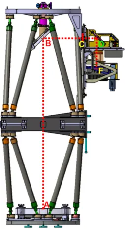 Figure 2 shows the resulting displacement of the tele- tele-scope structure to a +30 K temperature increase, using our NASTRAN simulations