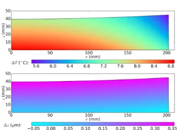 Fig. 5 Thermoelastic effects on M1 for a 10% defrosting power.