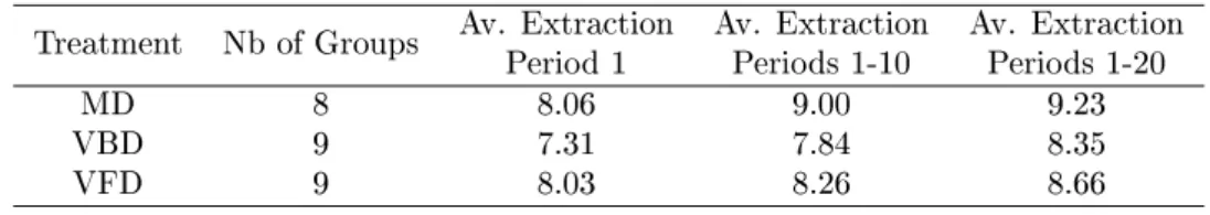 Table 2: Statistics