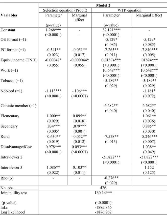 Table A2: Regression results: Heckman selection model  Model 2 