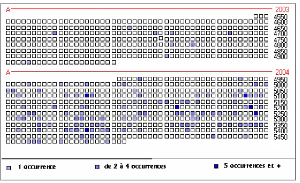 Figure 2 : « Europe » dans le discours de Chirac (2003-2004) avec seuillage 