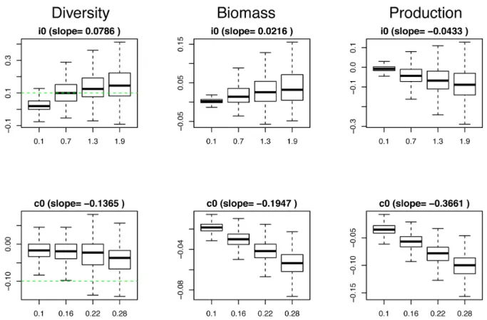 Figure A.5: Supplementary Figure. Same as Fig. 1 but for intra-specific interference (top row) and intra-specific competition for space (bottom row).