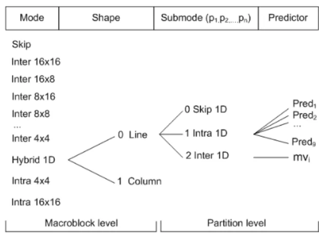 Figure 2: 1D partition matching.