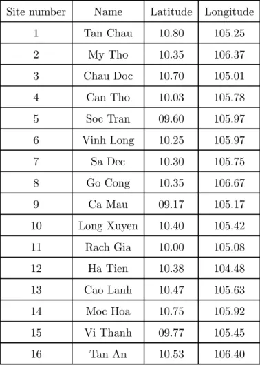 Table 1: 16 meteorological stations in the Mekong Delta.