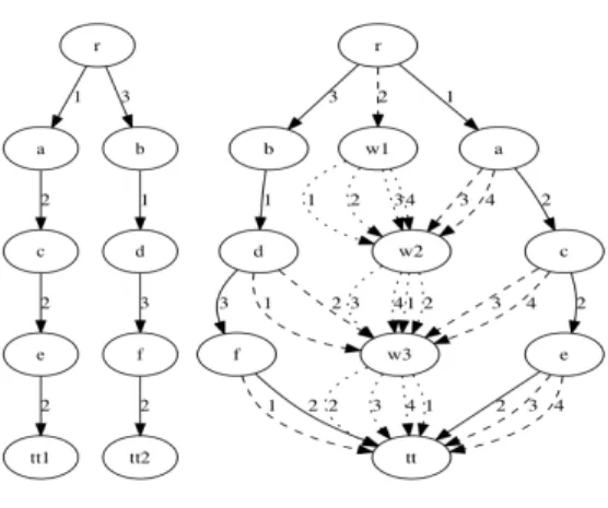 Fig. 2. Creation of an MDD from a tuple sequence
