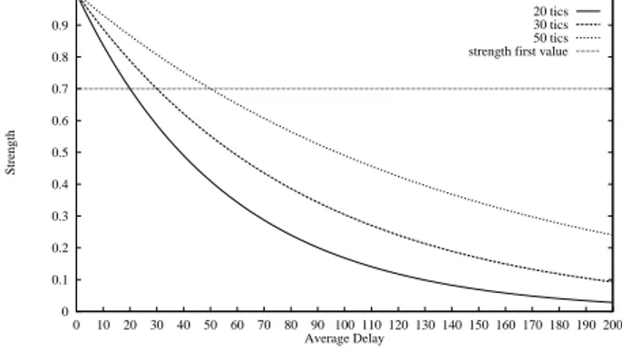 Figure 2: An Individual.