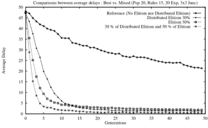 Figure 6: Mixed experiment.