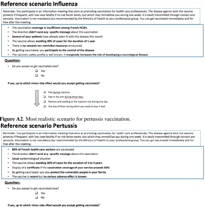 Figure A1. Most realistic scenario for influenza vaccination  