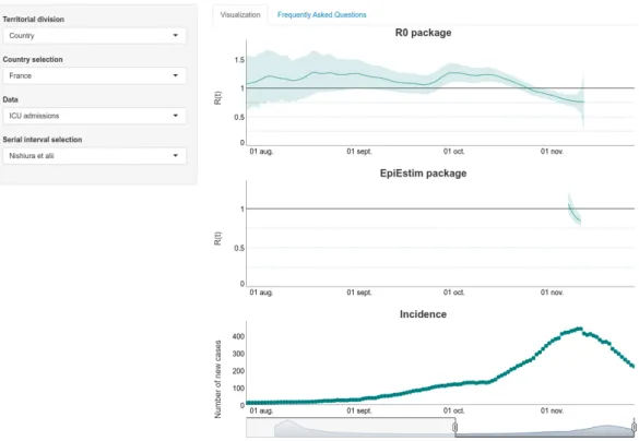 Figure 2: Screenshot of the Rt2 for ICU admissions incidence data from France.
