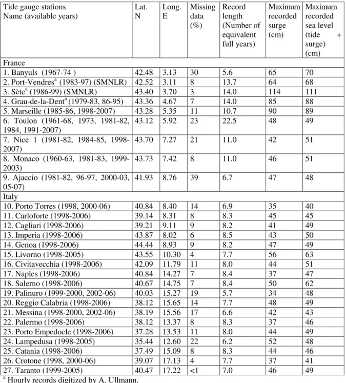 Table 1. List of hourly tidal records available from the central Mediterranean area. All heights  are related to the yearly running MSL