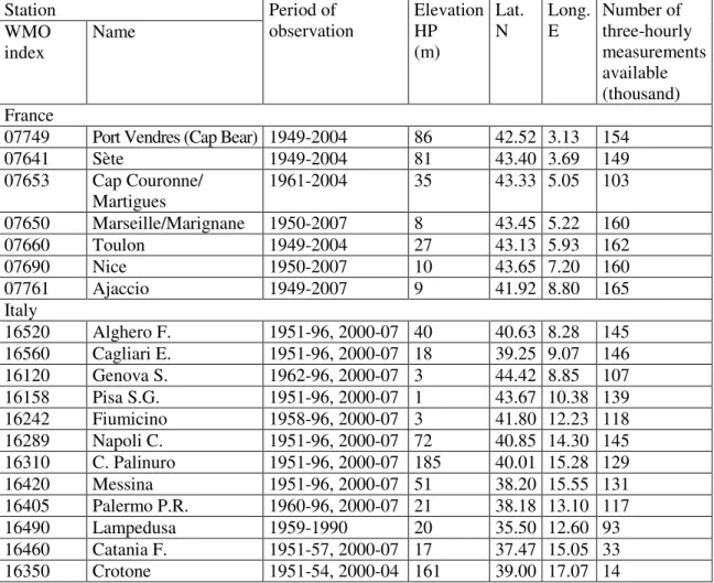 Table 2. Location and observation periods of the three-hourly meteorological data considered