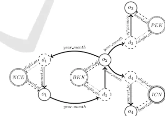 Figure 2: The CFN of the motivating example.