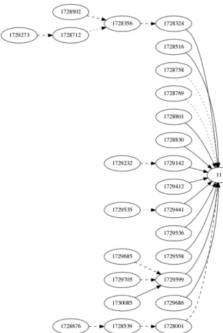 Figure 1: Example of debate structure.